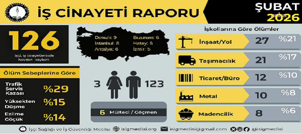 İSİG, Şubat Ayına Ait 