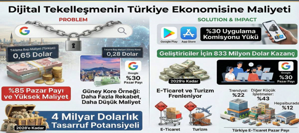 Rapor: Google Türkiye Ekonomisine Milyarlarca Dolar Kaybettiriyor!
