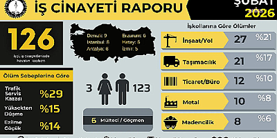 İSİG, Şubat Ayına Ait 