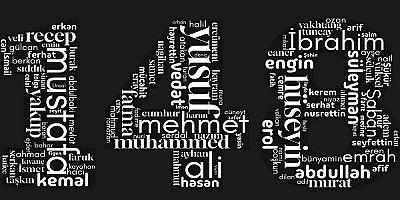 Mart Ayında 148 İşçi İş Cinayetlerinde Yaşamını Yitirdi.